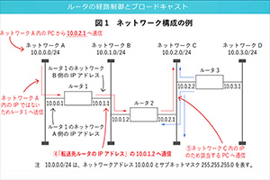 基本情報技術者試験対策講座