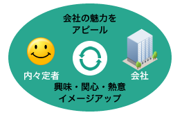 大切なメッセージを一人一人に効率よく伝える