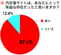 「有益であると思う理由はなんですか？」アンケート結果