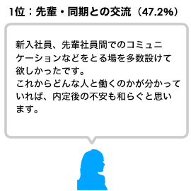 '新入社員、先輩社員間でのコミュニケーションなどをとる場を多数設けて欲しかったです。