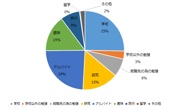 アンケート結果