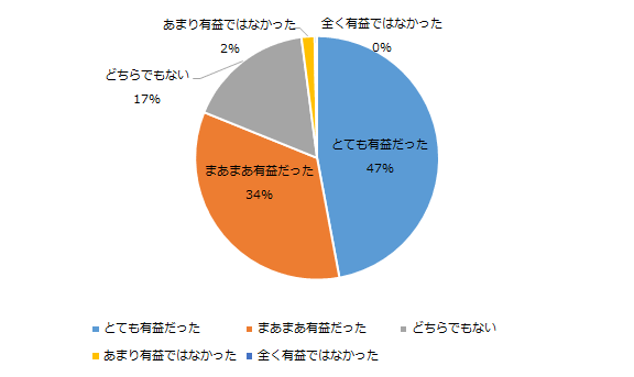 アンケート結果