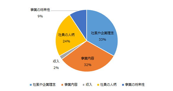 アンケート結果