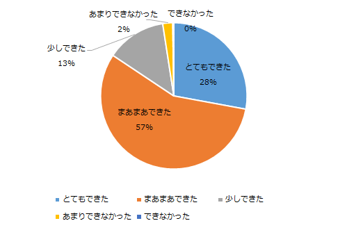 アンケート結果