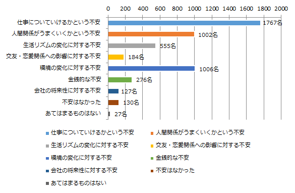 アンケート結果