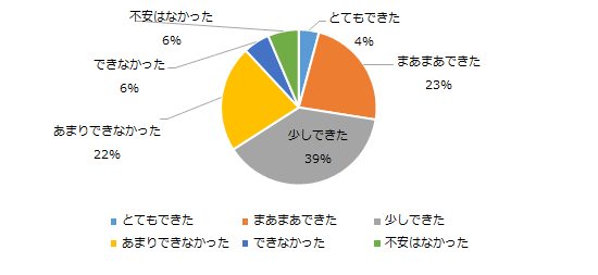 アンケート結果