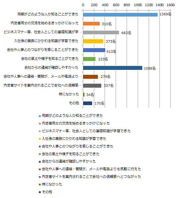 アンケート結果