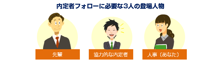 内定者フォローに必要な3人の登場人物