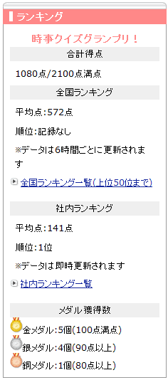 内定者パックに新機能『時事クイズ グランプリ!』リリース!|内定者